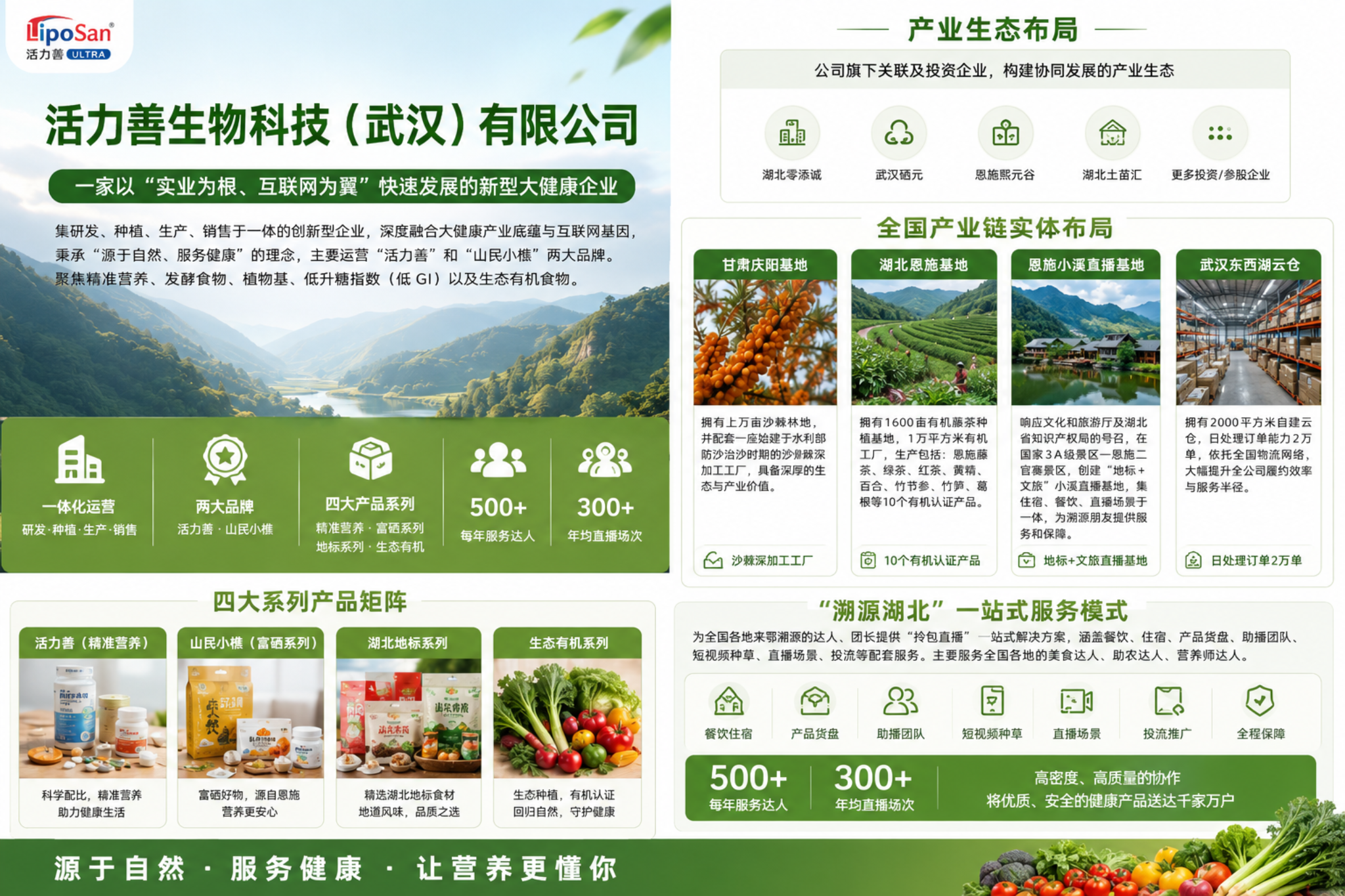 活力善企业介绍与产业布局